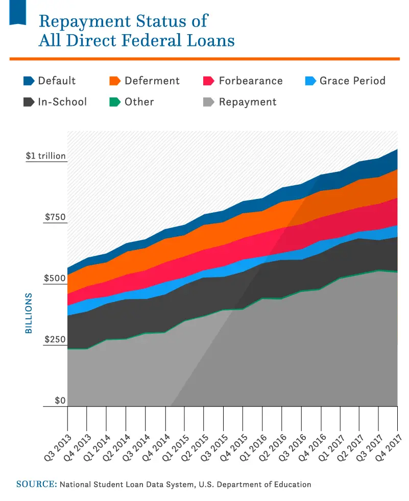 What Is The Average Debt In America BankruptcyTalk