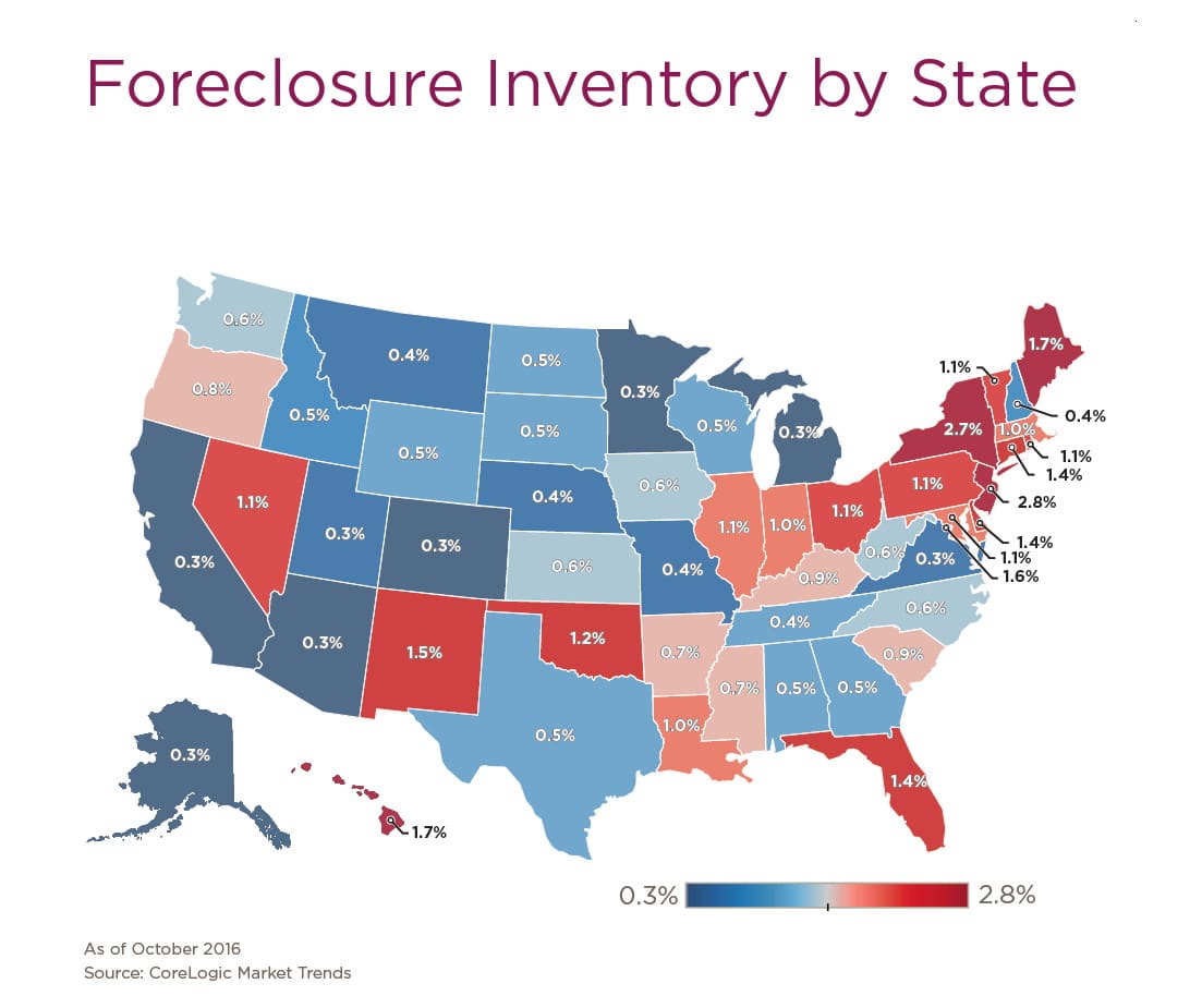 Foreclosure Inventory Down 31% from 2015