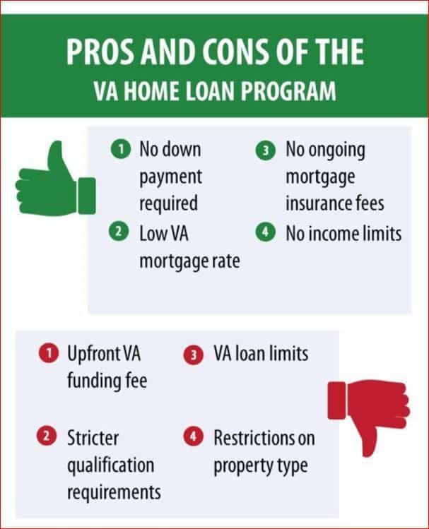 Max Dti For Conventional Loan