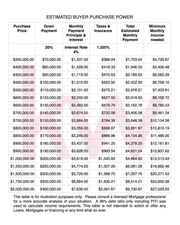 Simi Valley Housing Update April 2015