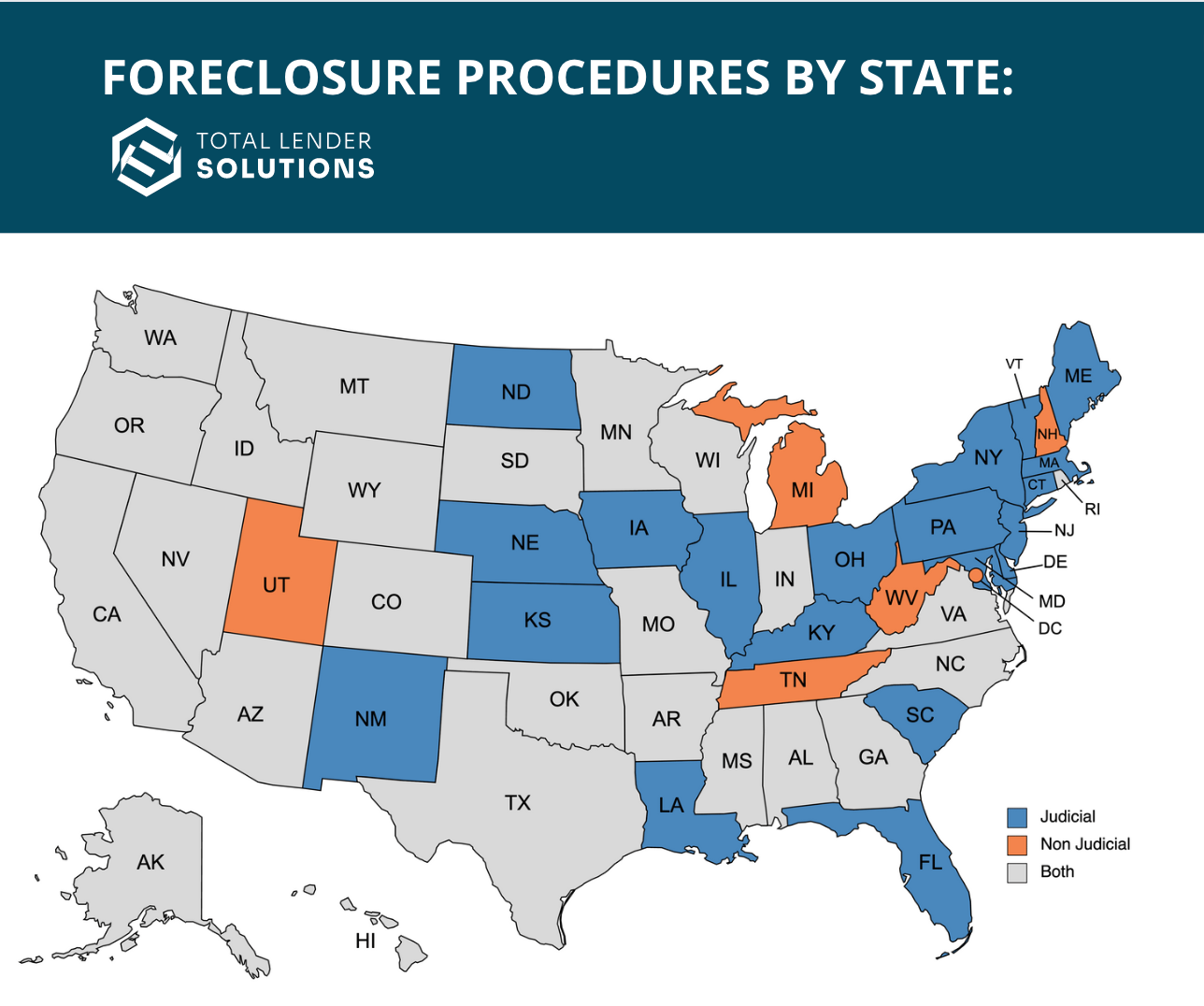 Ultimate Lenders Guide to CRE Nonjudicial Foreclosures